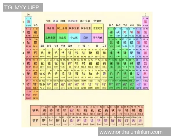 以元素周期表为灵感，探讨足球球星与化学元素的奇妙联系与象征意义