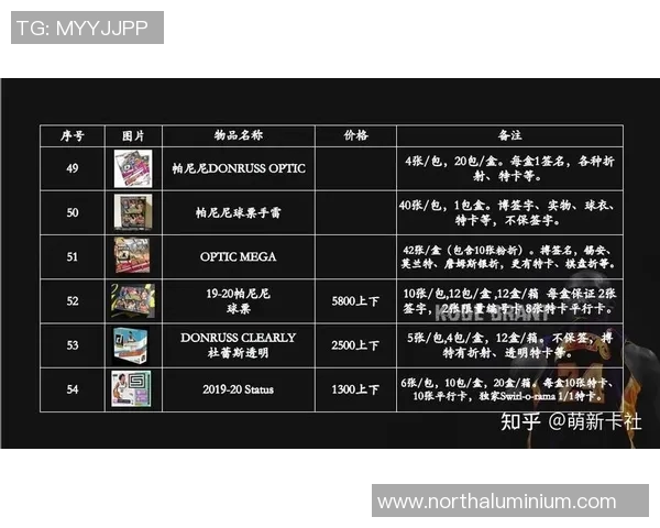 收藏价值翻倍的1000足球球星卡探索与投资指南 收藏价值翻倍的1000足球球星卡探索与投资指南