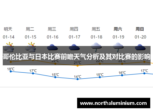哥伦比亚与日本比赛前瞻天气分析及其对比赛的影响